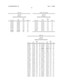 Genetic Markers Associated with Endometriosis and Use Thereof diagram and image