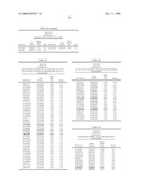 Genetic Markers Associated with Endometriosis and Use Thereof diagram and image