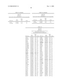 Genetic Markers Associated with Endometriosis and Use Thereof diagram and image