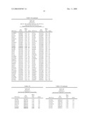 Genetic Markers Associated with Endometriosis and Use Thereof diagram and image