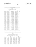 Genetic Markers Associated with Endometriosis and Use Thereof diagram and image