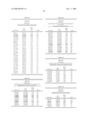 Genetic Markers Associated with Endometriosis and Use Thereof diagram and image