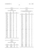 Genetic Markers Associated with Endometriosis and Use Thereof diagram and image