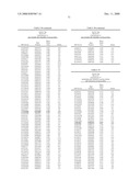 Genetic Markers Associated with Endometriosis and Use Thereof diagram and image