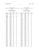 Genetic Markers Associated with Endometriosis and Use Thereof diagram and image