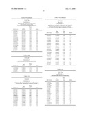 Genetic Markers Associated with Endometriosis and Use Thereof diagram and image