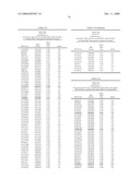 Genetic Markers Associated with Endometriosis and Use Thereof diagram and image