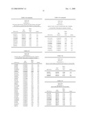 Genetic Markers Associated with Endometriosis and Use Thereof diagram and image