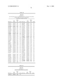 Genetic Markers Associated with Endometriosis and Use Thereof diagram and image