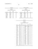 Genetic Markers Associated with Endometriosis and Use Thereof diagram and image