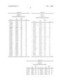 Genetic Markers Associated with Endometriosis and Use Thereof diagram and image