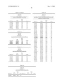 Genetic Markers Associated with Endometriosis and Use Thereof diagram and image