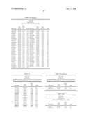 Genetic Markers Associated with Endometriosis and Use Thereof diagram and image