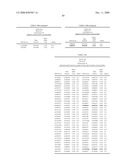 Genetic Markers Associated with Endometriosis and Use Thereof diagram and image