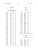 Genetic Markers Associated with Endometriosis and Use Thereof diagram and image