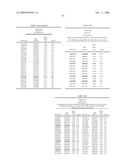 Genetic Markers Associated with Endometriosis and Use Thereof diagram and image