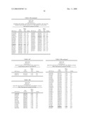 Genetic Markers Associated with Endometriosis and Use Thereof diagram and image