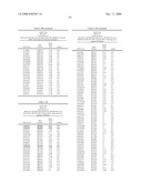 Genetic Markers Associated with Endometriosis and Use Thereof diagram and image