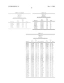 Genetic Markers Associated with Endometriosis and Use Thereof diagram and image