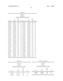 Genetic Markers Associated with Endometriosis and Use Thereof diagram and image