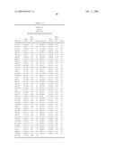 Genetic Markers Associated with Endometriosis and Use Thereof diagram and image