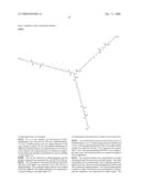 Multimers of Peptides diagram and image