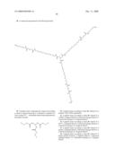 Multimers of Peptides diagram and image