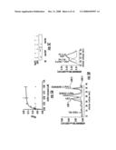 Modulation Of Cd4+ T Cell Responses By A Tick Saliva Protein, Salp15 And Polypeptides Derived Therefrom diagram and image