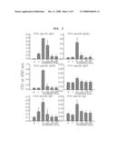 VACCINE COMPOSITION CONTAINING IRRADIATED OVALBUMIN FOR THE PREVENTION AND TREATMENT OF ALLERGIC DISEASE diagram and image