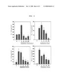 VACCINE COMPOSITION CONTAINING IRRADIATED OVALBUMIN FOR THE PREVENTION AND TREATMENT OF ALLERGIC DISEASE diagram and image