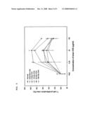 VACCINE COMPOSITION CONTAINING IRRADIATED OVALBUMIN FOR THE PREVENTION AND TREATMENT OF ALLERGIC DISEASE diagram and image