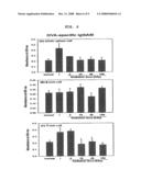 VACCINE COMPOSITION CONTAINING IRRADIATED OVALBUMIN FOR THE PREVENTION AND TREATMENT OF ALLERGIC DISEASE diagram and image