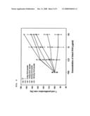 VACCINE COMPOSITION CONTAINING IRRADIATED OVALBUMIN FOR THE PREVENTION AND TREATMENT OF ALLERGIC DISEASE diagram and image