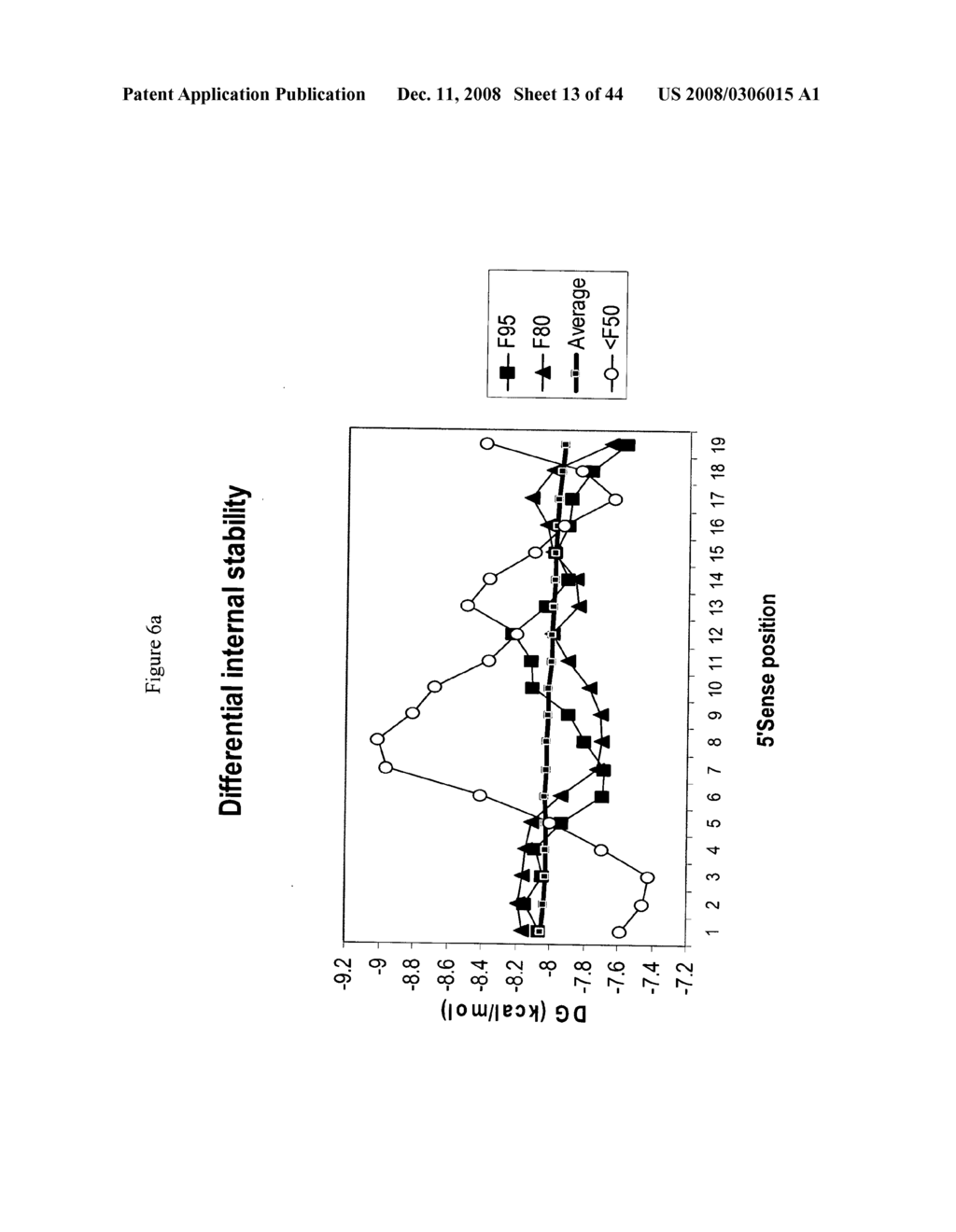 siRNA targeting proprotein convertase subtilisin/kexin type 9 (PCSK9) - diagram, schematic, and image 14