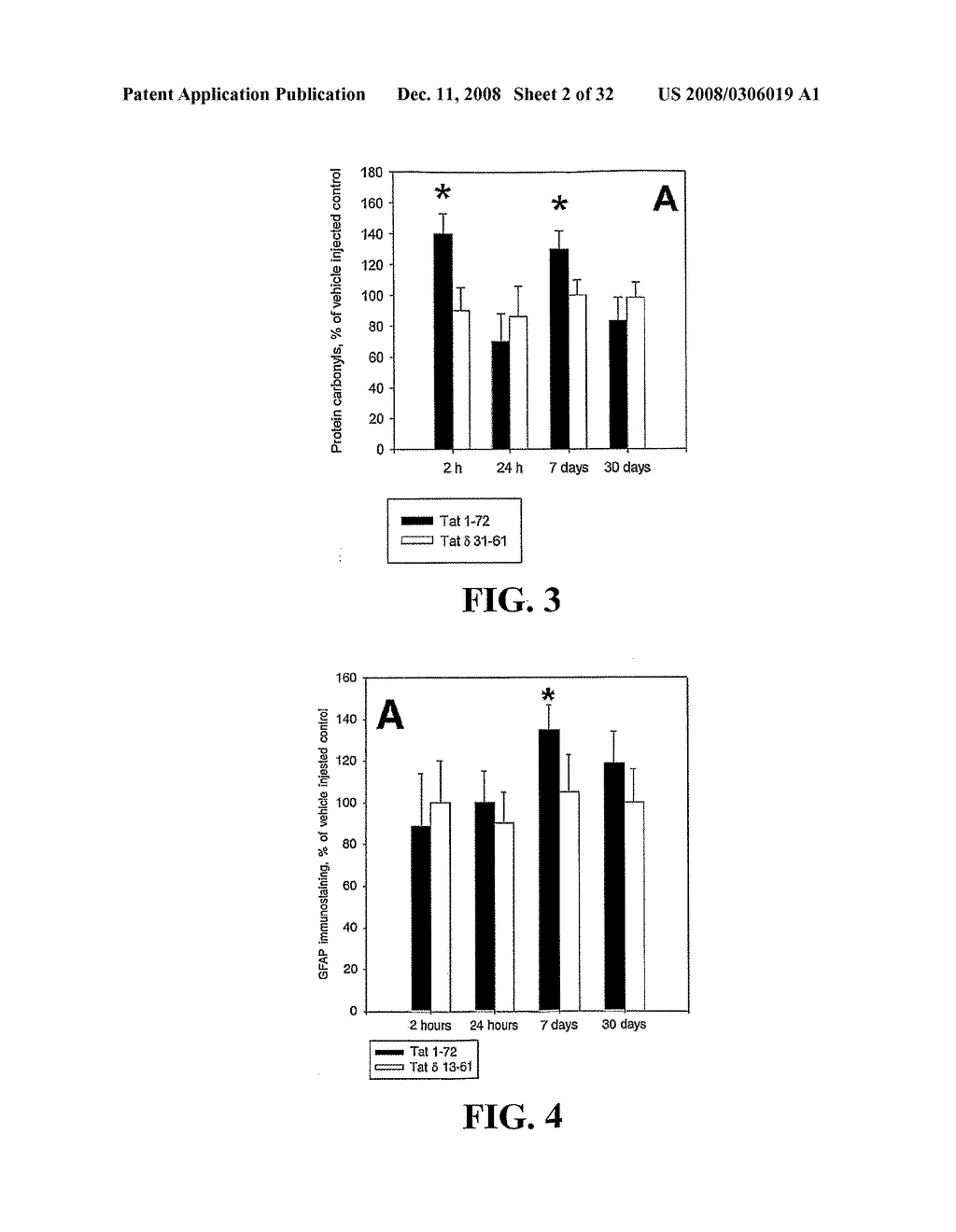 Dopamine Receptor Agonists in the Treatment and Prevention of Hiv-Induced Dementia - diagram, schematic, and image 03