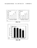 Dopamine Receptor Agonists in the Treatment and Prevention of Hiv-Induced Dementia diagram and image