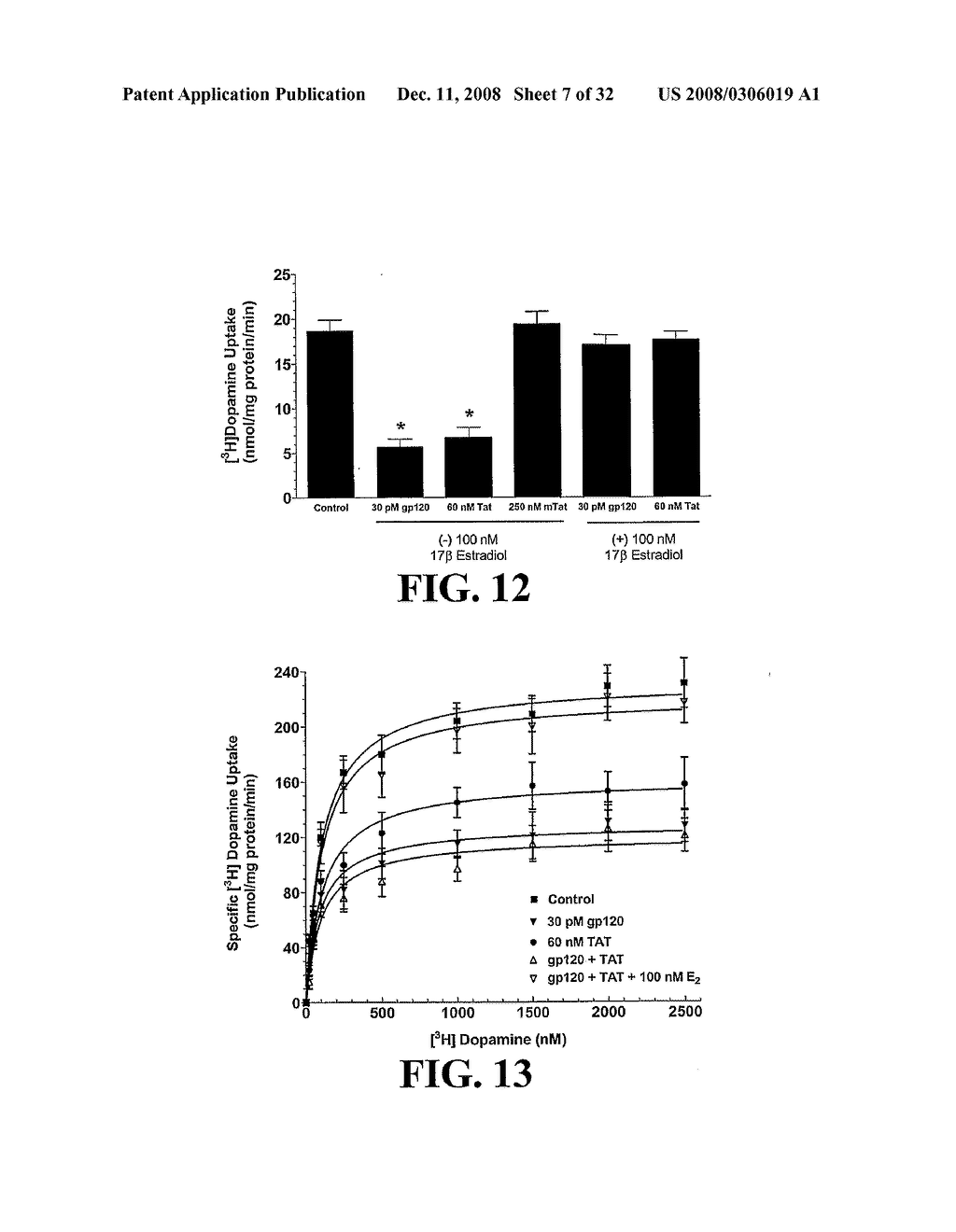 Dopamine Receptor Agonists in the Treatment and Prevention of Hiv-Induced Dementia - diagram, schematic, and image 08