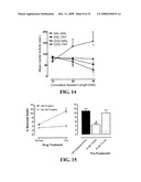 Dopamine Receptor Agonists in the Treatment and Prevention of Hiv-Induced Dementia diagram and image