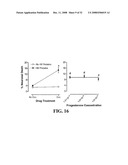 Dopamine Receptor Agonists in the Treatment and Prevention of Hiv-Induced Dementia diagram and image