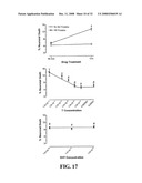 Dopamine Receptor Agonists in the Treatment and Prevention of Hiv-Induced Dementia diagram and image