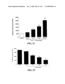 Dopamine Receptor Agonists in the Treatment and Prevention of Hiv-Induced Dementia diagram and image