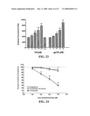 Dopamine Receptor Agonists in the Treatment and Prevention of Hiv-Induced Dementia diagram and image