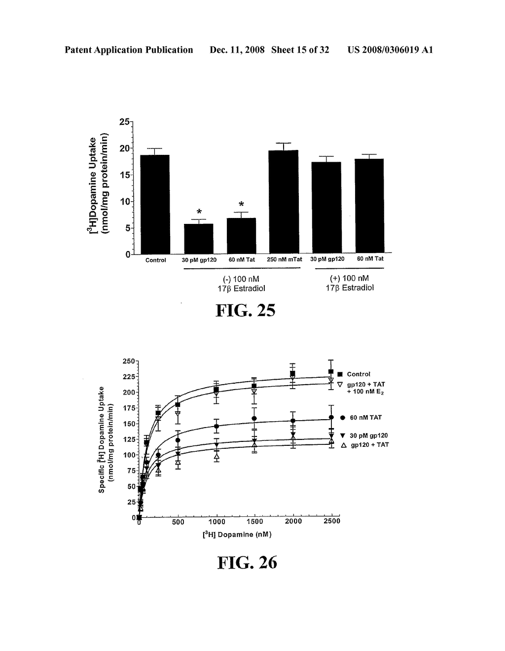 Dopamine Receptor Agonists in the Treatment and Prevention of Hiv-Induced Dementia - diagram, schematic, and image 16