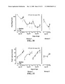 Dopamine Receptor Agonists in the Treatment and Prevention of Hiv-Induced Dementia diagram and image