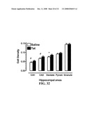 Dopamine Receptor Agonists in the Treatment and Prevention of Hiv-Induced Dementia diagram and image