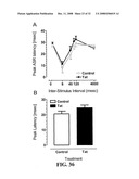 Dopamine Receptor Agonists in the Treatment and Prevention of Hiv-Induced Dementia diagram and image