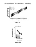 Dopamine Receptor Agonists in the Treatment and Prevention of Hiv-Induced Dementia diagram and image