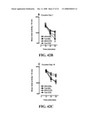 Dopamine Receptor Agonists in the Treatment and Prevention of Hiv-Induced Dementia diagram and image