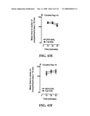 Dopamine Receptor Agonists in the Treatment and Prevention of Hiv-Induced Dementia diagram and image