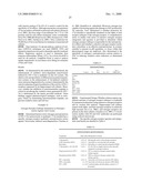 Dopamine Receptor Agonists in the Treatment and Prevention of Hiv-Induced Dementia diagram and image